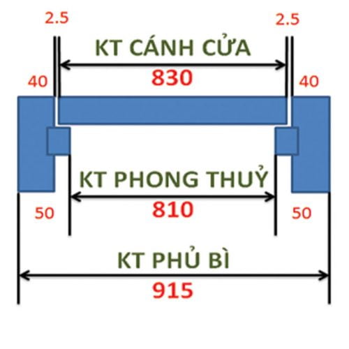 cách đo thông thủy cửa cuốn